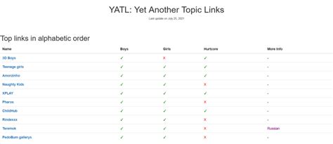 yatl topic links.